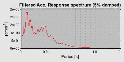 Plot-20160901-1368-j9e85y-0