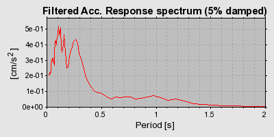 Plot-20160901-1368-12e5o0f-0