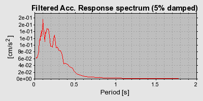 Plot-20160901-1368-19zjnmr-0
