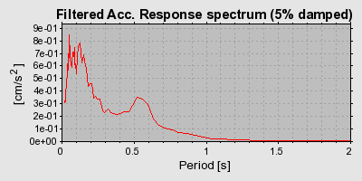 Plot-20160901-1368-1u0rfhn-0