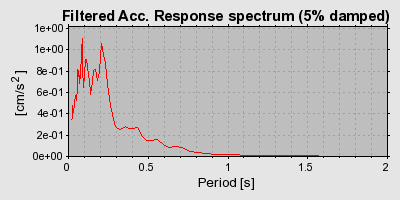 Plot-20160901-1368-1qyvxw1-0