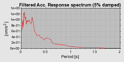 Plot-20160901-1368-15oo59w-0