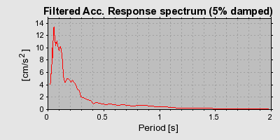 Plot-20160901-1368-14cruhx-0