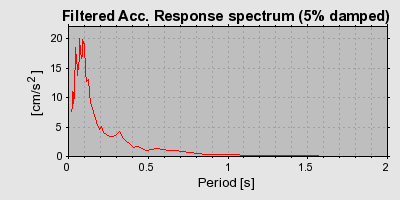 Plot-20160901-1368-1wcxx69-0