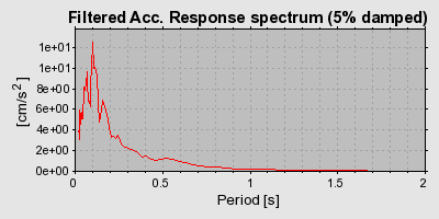 Plot-20160901-1368-3g4l6c-0