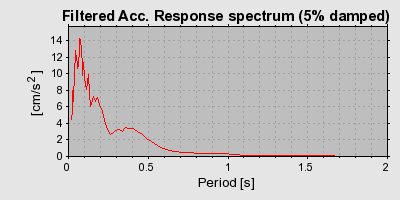 Plot-20160901-1368-qxss8r-0