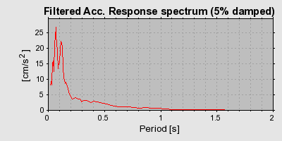 Plot-20160901-1368-1sl3ly8-0