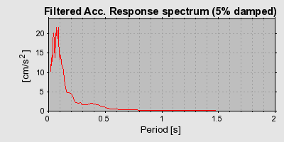 Plot-20160901-1368-gp0vx2-0