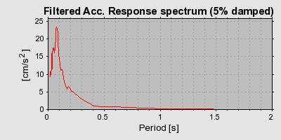 Plot-20160901-1368-15mw4h7-0