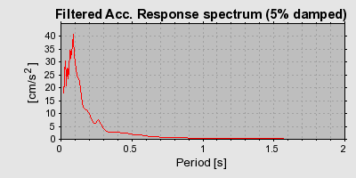 Plot-20160901-1368-1jqkv0p-0