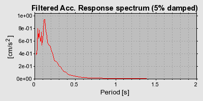 Plot-20160901-1368-1rde1ph-0