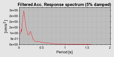 Plot-20160901-1368-17t9zpb-0