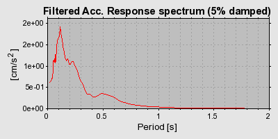 Plot-20160901-1368-bpym3l-0