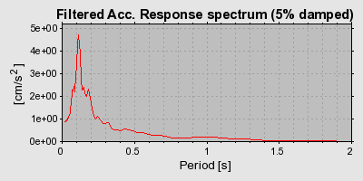 Plot-20160901-1368-r5crci-0