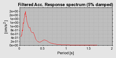 Plot-20160901-1368-2rfwh3-0