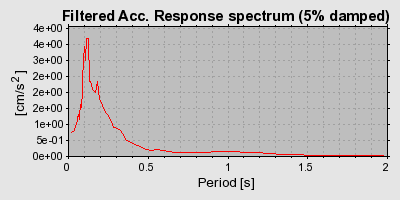 Plot-20160901-1368-pdt0b4-0