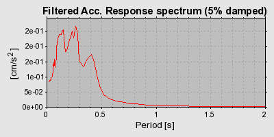 Plot-20160901-1368-7innse-0