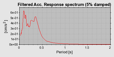 Plot-20160901-1368-bdpcqw-0