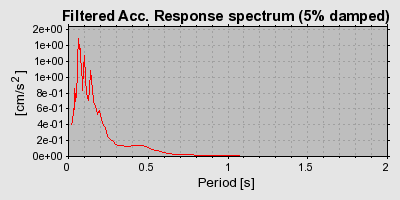 Plot-20160901-1368-1301z6h-0