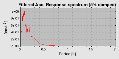 Plot-20160901-1368-nqpeub-0