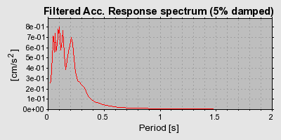 Plot-20160901-1368-17amcna-0