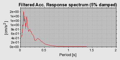 Plot-20160901-1368-1uhu8xx-0