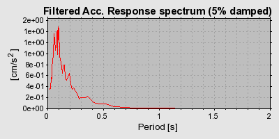 Plot-20160901-1368-n2zhdl-0