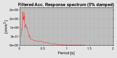 Plot-20160901-1368-2aut6h-0