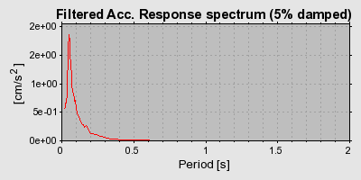 Plot-20160901-1368-1g8b8v7-0