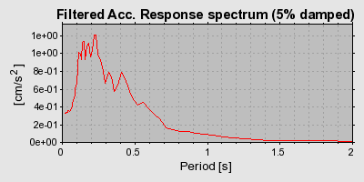 Plot-20160924-18822-vd8oce-0