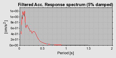 Plot-20160924-18822-1ac546l-0