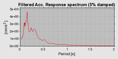 Plot-20160924-18822-5qn64v-0