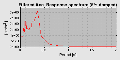 Plot-20160924-18822-1c6j1o9-0