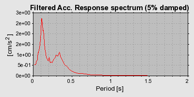 Plot-20160924-18822-106y8s-0