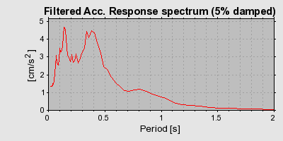 Plot-20160924-18822-1oax7j2-0