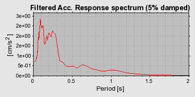 Plot-20160924-18822-170mily-0