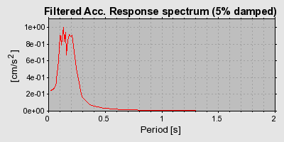 Plot-20160924-18822-1999y1a-0