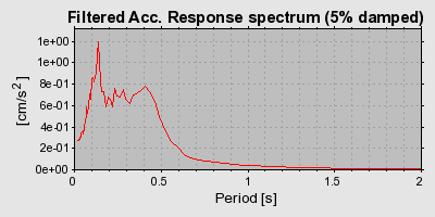 Plot-20160924-18822-1tcgmbk-0