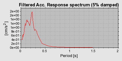 Plot-20160924-18822-xbeo9u-0