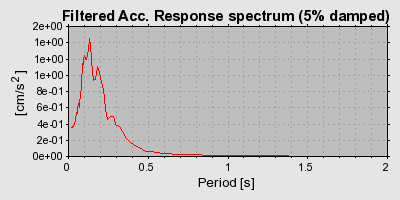 Plot-20160924-18822-18voqyt-0