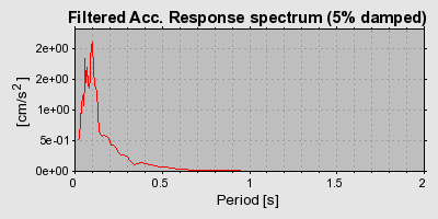 Plot-20160924-18822-1l3m7de-0