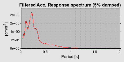 Plot-20160924-18822-v2gyt2-0