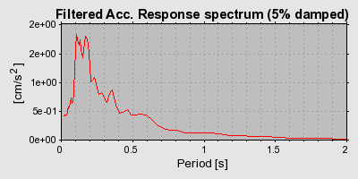 Plot-20160924-18822-1u764xa-0