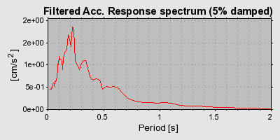 Plot-20160924-18822-b2fkmt-0