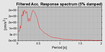 Plot-20160924-18822-2anfqh-0