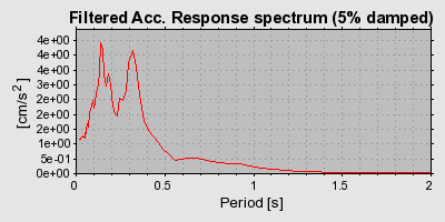 Plot-20160924-18822-h5j87f-0