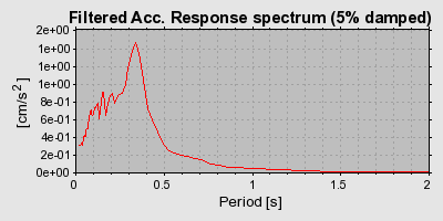 Plot-20160924-18822-euqyvt-0