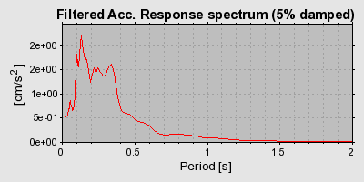 Plot-20160924-18822-huij2u-0