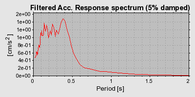 Plot-20160924-18822-o5ztoc-0