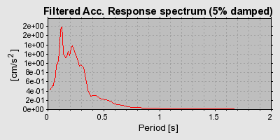 Plot-20160924-18822-16xl8o9-0